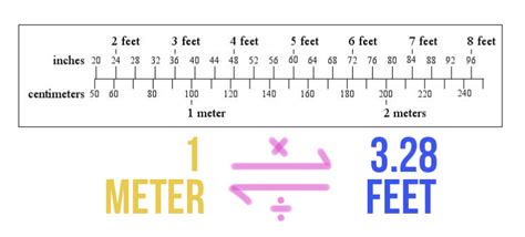 2metres in feet|1 ft equal to meter.